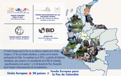 ¿Sabía que en Colombia existen 4 fondos de cooperación internacional para la implementación  de la paz?